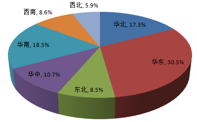 從佛山地坪漆廠家公布調(diào)查報告，你能獲得什么信息？